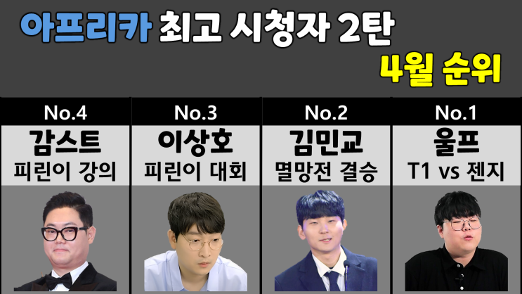  아프리카 최고시청자 4월 순위 2탄 (클템, 김인호, 로나땅)