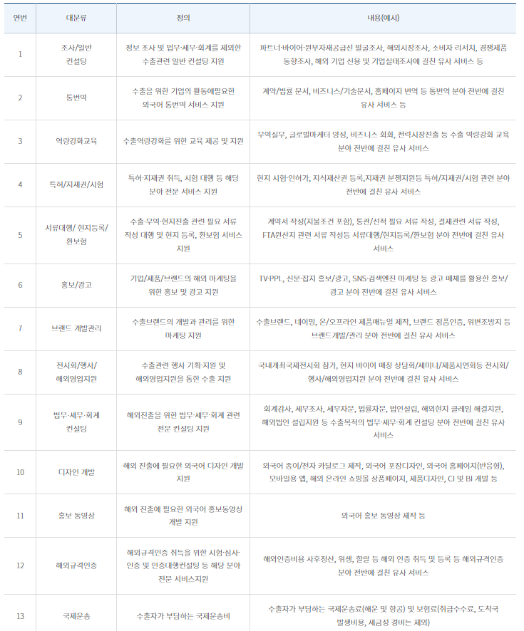  해외마케팅지원 수출바우처사업 서비스 사업내용 및 내용예시