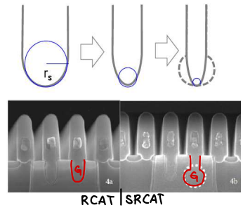 DRAM 구조와 원리 (2) : 네이버 블로그