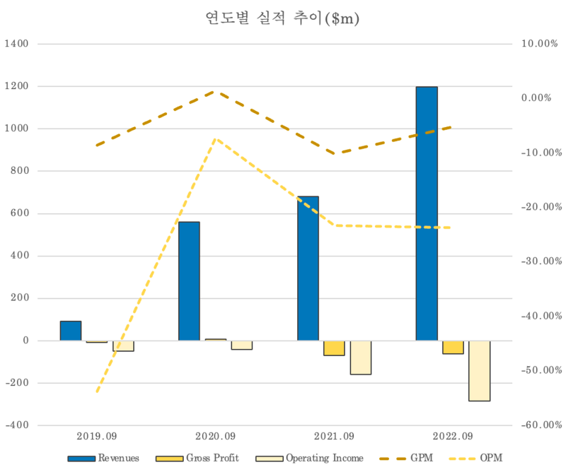 (ESS) Fluence Energy(FLNC) 개요 : 네이버 블로그