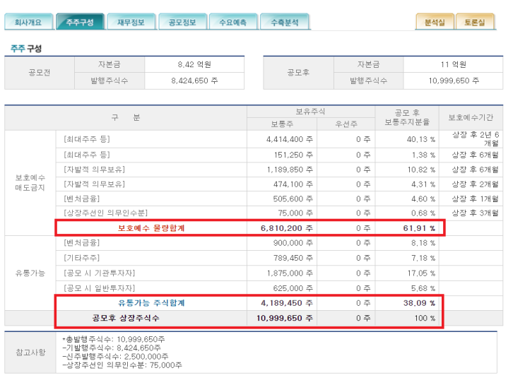  Python ipostock 신규상장 데이터 크롤링