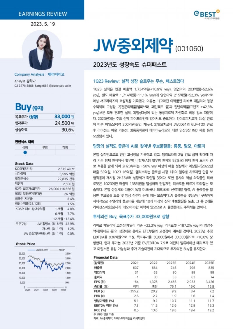 JW중외제약 (001060) 리포트 / 2023년도 성장속도 슈퍼패스트 : 네이버 블로그