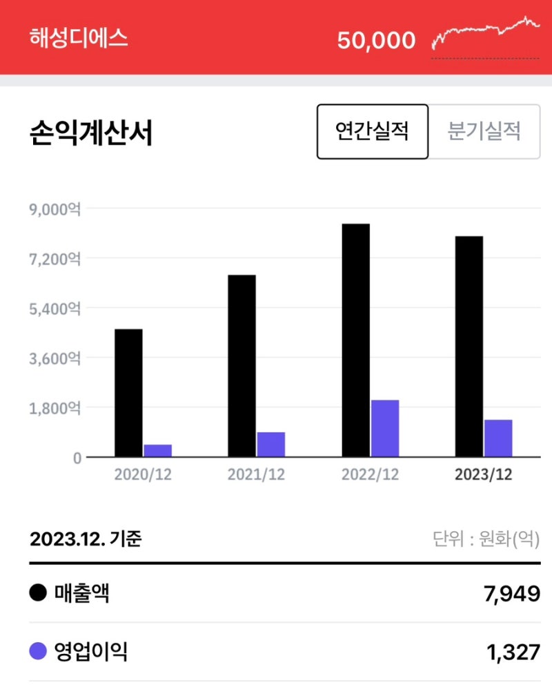 그래핀 관련주 대장주 이엔플러스 주가,크리스탈신소재,해성디에스,상보,대유플러스 : 네이버 블로그