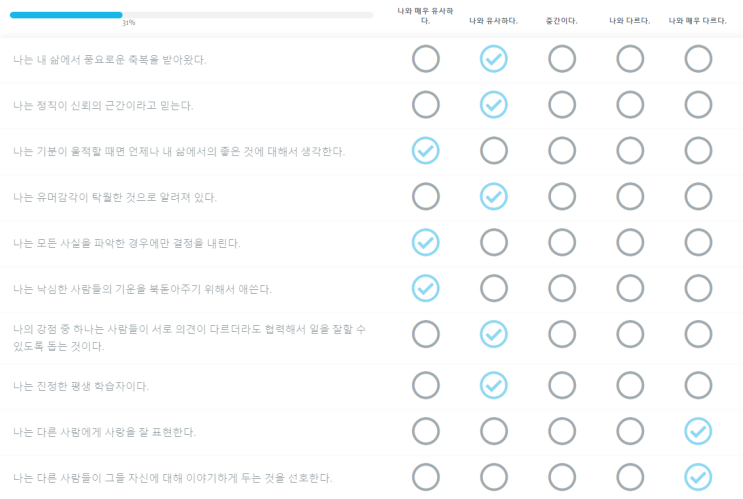  나 알아가기 :: 성격 강점 검사 Via 테스트 (나의 강점 찾기) 결과 정리