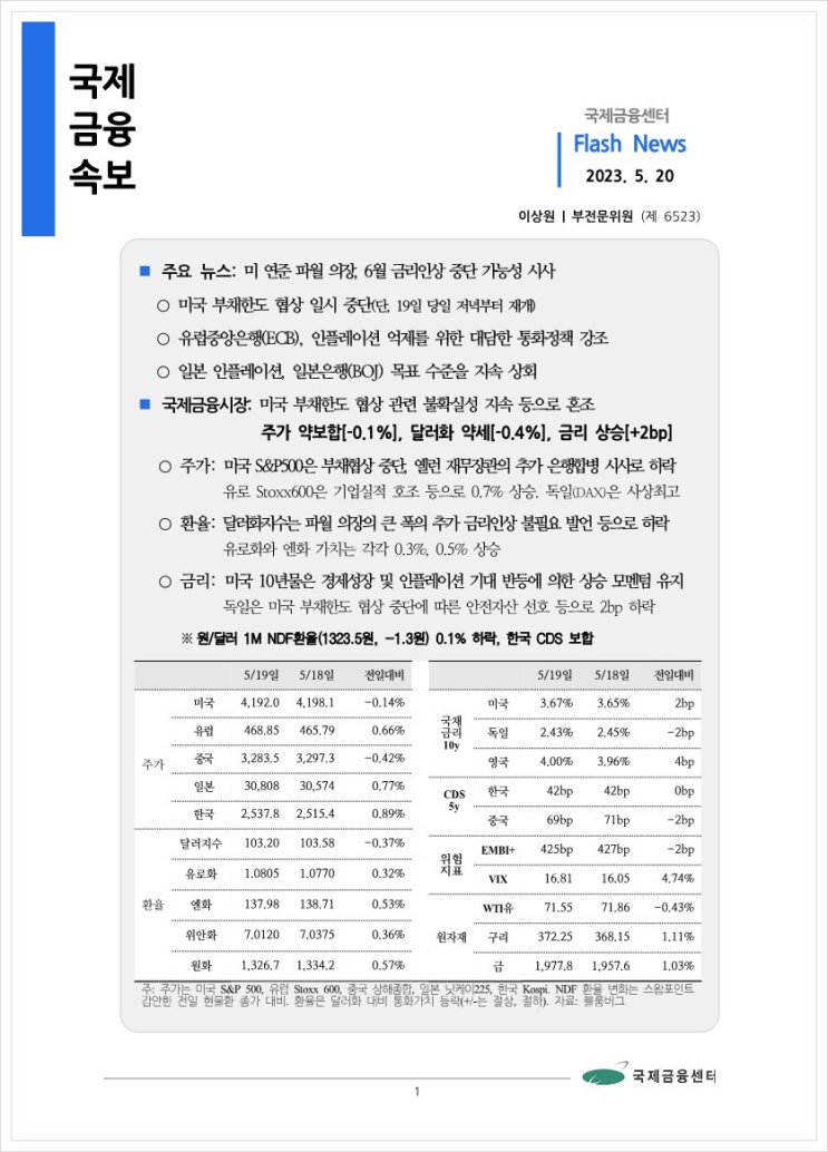 [5.20] 미 연준 파월 의장 6월 금리인상 중단 가능성 시사. 부채한도 협상은 일시 중단 등, 국제금융속보