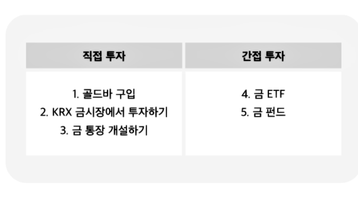 금 투자, 나도 할 수 있을까?