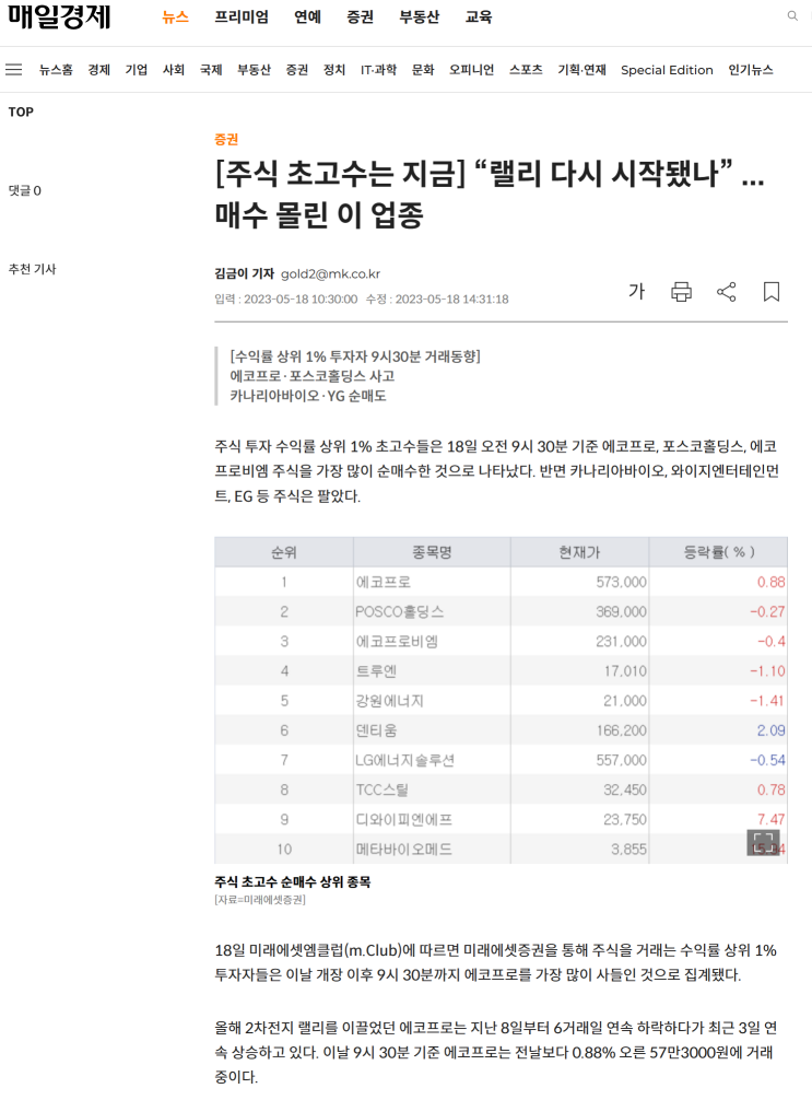  [주식 정보 분석] 5월 4주차 관심종목 분석(2023/5.14)