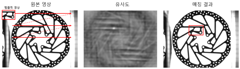 [OpenCV][C++] 템플릿 매칭 (template matching) 총정리(1) - matchTemplate ...