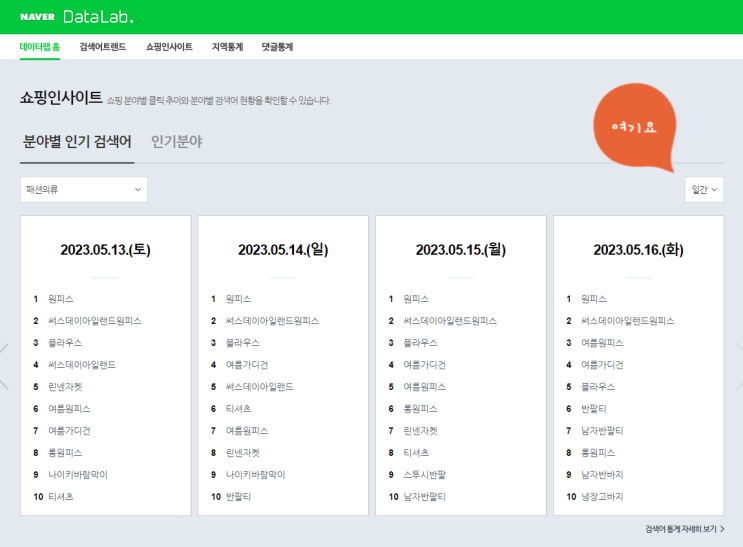 네이버가 직접 제공하는 트렌드 키워드 분석 : 네이버 데이터랩