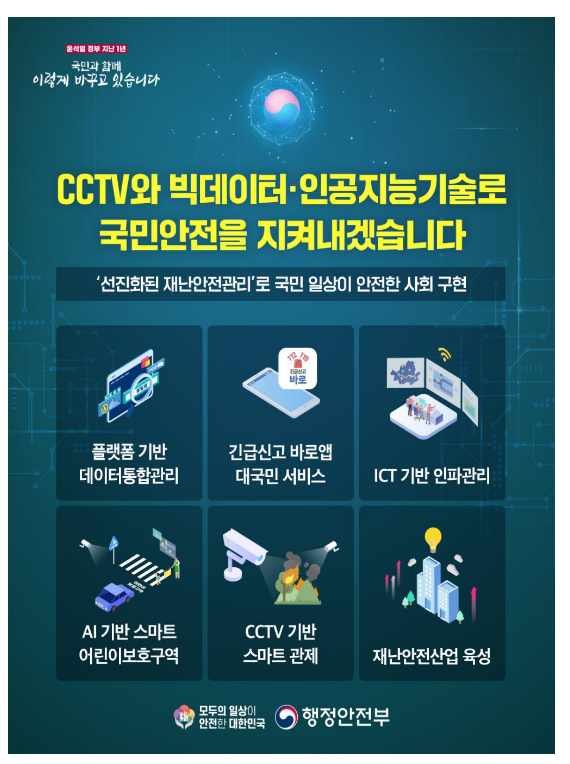 똑똑한 CCTV와 빅데이터·인공지능 기술로 국민안전을 지켜낸다 똑똑한 CCTV와 빅데이터·인공지능 기술로 국민안전을 지켜낸다
