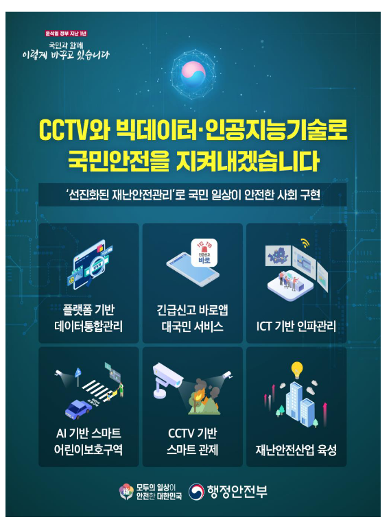 똑똑한 CCTV와 빅데이터·인공지능 기술로 국민안전을 지켜낸다