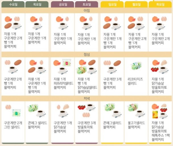 효과 좋은 단기 다이어트 일주일 다이어트 덴마크 식단 추천