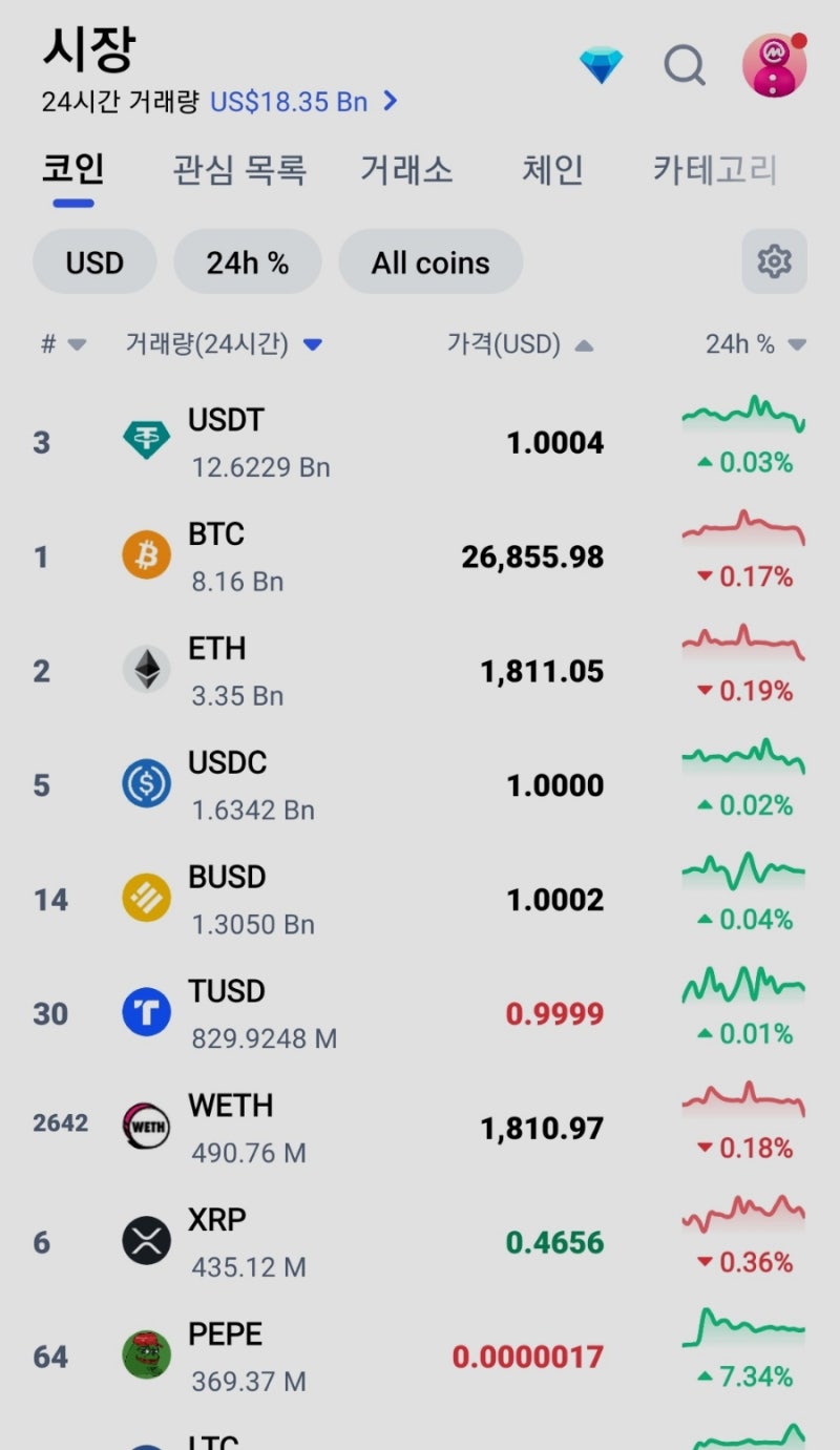 코인 칼럼] 페페코인이 도지와 시바를 이어 제3의 밈코인이 될 조짐입니다. : 네이버 블로그