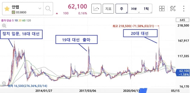 "200% 수익이 따박따박"…개미들 몰리는 '불사조 주식' [박의명의 불개미 구조대]