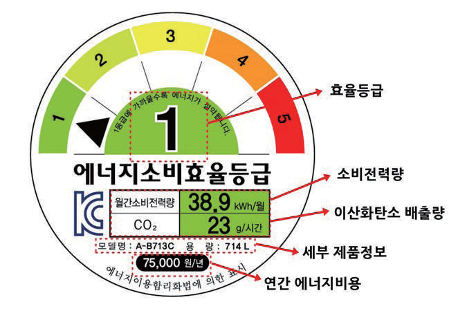  고효율 가전기기
