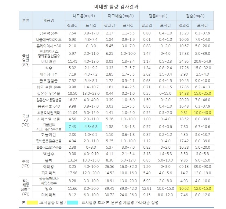 좋은 물을 찾아 먹어야 하는 이유, 칼슘 패러독스와 골다공증