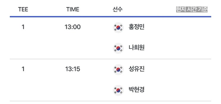 [<b>두산 매치플레이 결승</b> 3,4위전]박현경-성유진/홍정민-나희원... 