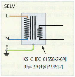  특별저압(ELV, Extra Low Voltage, SELV,PELV,FELV)