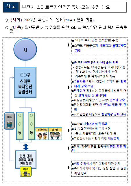 주민이 희망하는 행정체제 전환으로 다양한 행정수요에 적극 대응