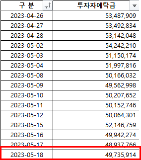 2023-05-22 현황