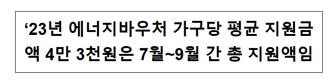 ’23년 에너지바우처 가구당 평균 지원금액 4만 3천원은 7월~9월 간 총 지원액임 ’23년 에너지바우처 가구당 평균 지원금액 4만 3천원은 7월~9월 간 총 지원액임