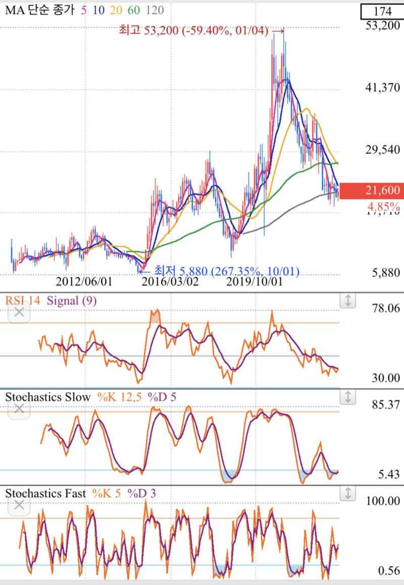 이엔에프테크놀로지 주가전망 차트분석 재무제표 배당금 : 네이버 블로그