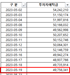 2023-05-23 현황 2023-05-23 현황