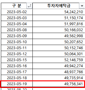 2023-05-23 현황