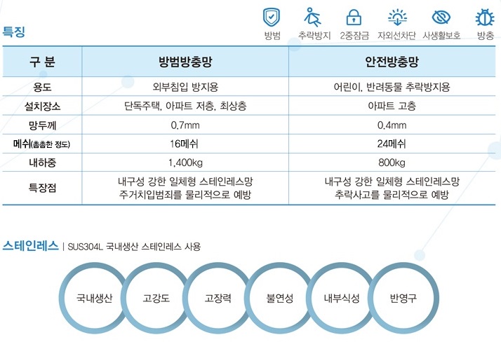  창문 방범방충망 - 창문 안전방충망