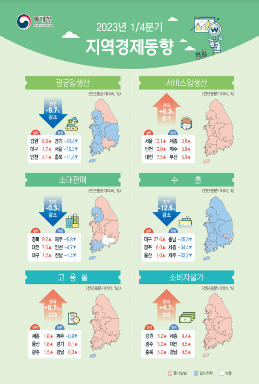 2023년 1분기 지역경제동향 2023년 1분기 지역경제동향