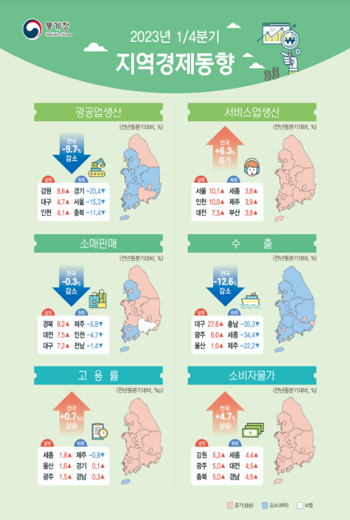 2023년 1분기 지역경제동향