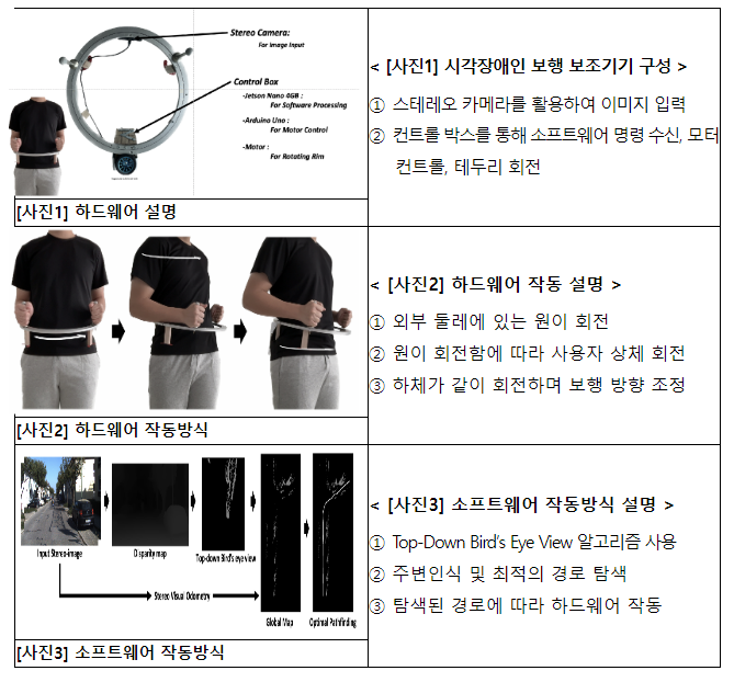 한국코드페어 대상작품, 국제과학기술경진대회(ISEF)에서 본상 2년 연속 수상 한국코드페어 대상작품, 국제과학기술경진대회(ISEF)에서 본상 2년 연속 수상