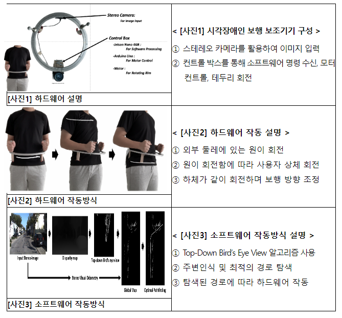 한국코드페어 대상작품, 국제과학기술경진대회(ISEF)에서 본상 2년 연속 수상