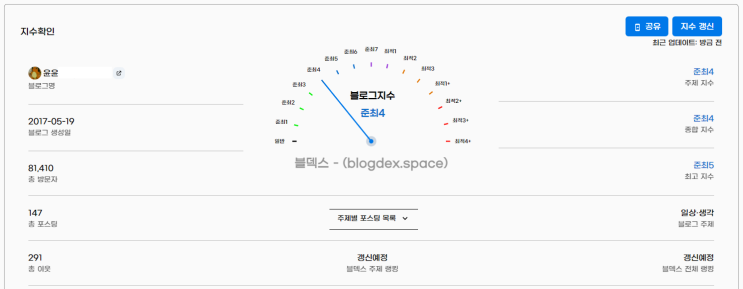  내 블로그 지수 확인하기! 블로그 최적화?