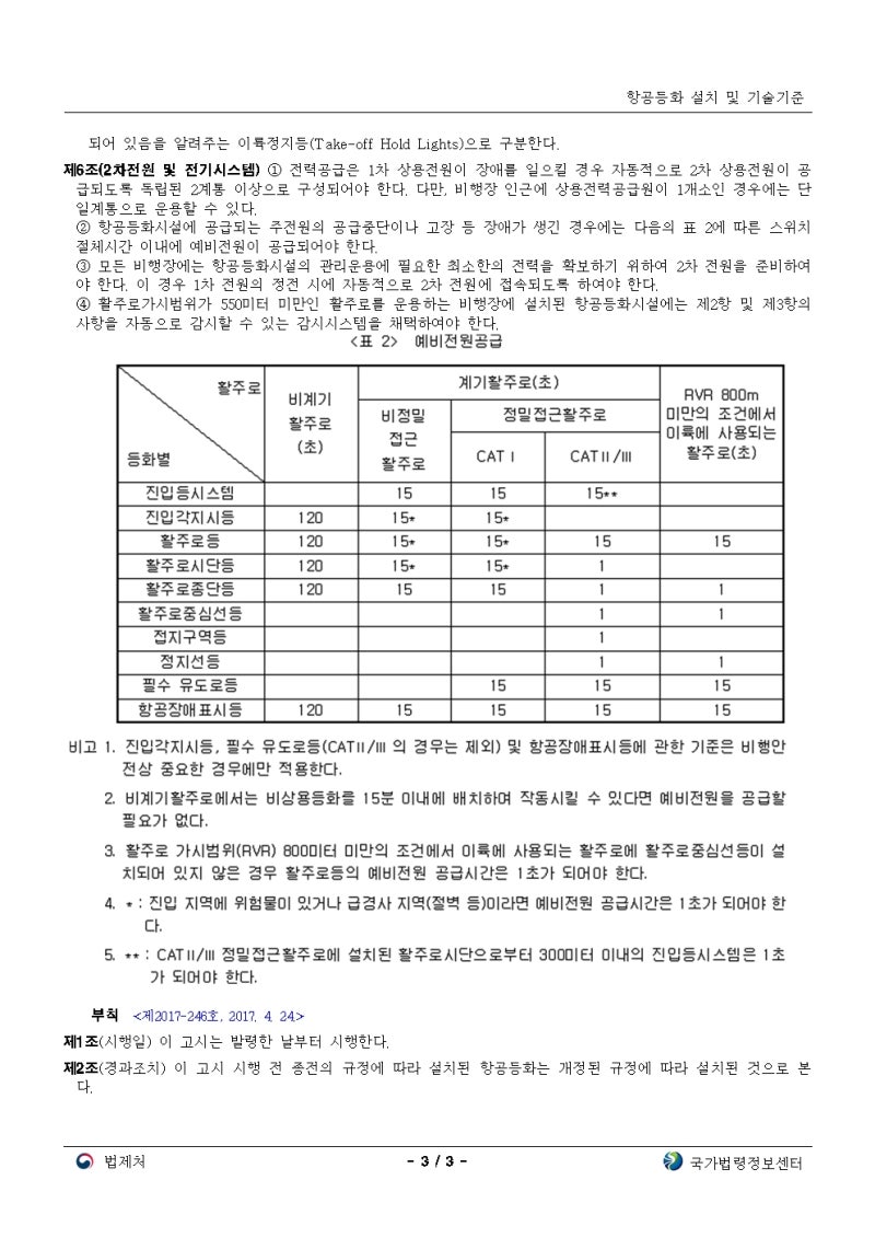 130회 기술사 (건축전기설비기술사) 시험후기 : 네이버 블로그