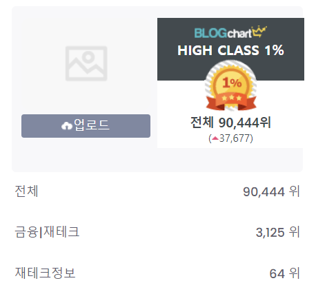  블로그차트 카테고리 변경 수락 결과