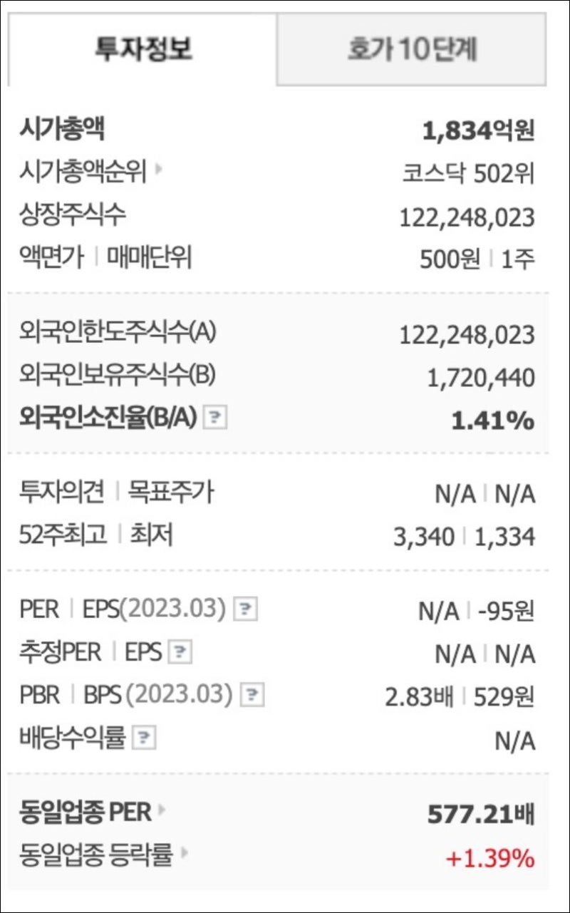 유니슨 주가 전망 이상기후 관련주 및 대장주 : 네이버 블로그