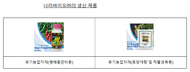 나라바이오(주)의 재판매가격 유지행위 제재_공정거래위원회 나라바이오(주)의 재판매가격 유지행위 제재_공정거래위원회