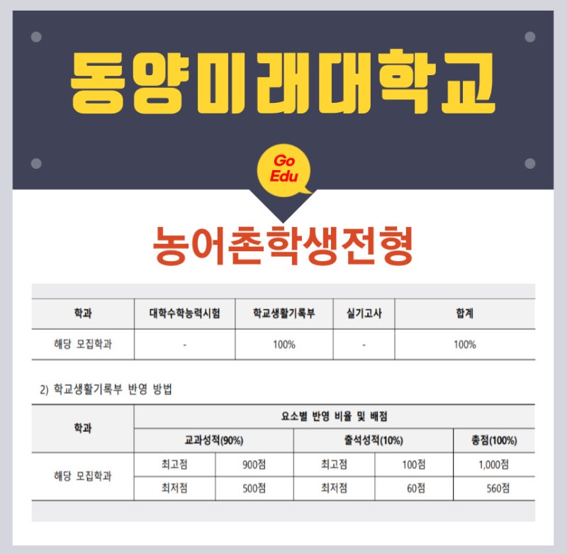 동양미래대학교 수시등급(23) 경쟁률 최종합격 예비번호 : 네이버 블로그