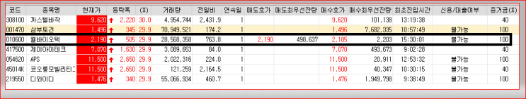 웰바이오텍 주가차트 "우크라이나 전후 재건 사업 참여" 웰바이오텍 주가차트 "우크라이나 전후 재건 사업 참여"