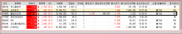 웰바이오텍 주가차트 "우크라이나 전후 재건 사업 참여"