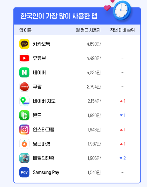  변경된 PT샵 마케팅 계획