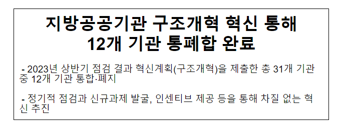 지방공공기관 구조개혁 혁신 통해 12개 기관 통폐합 완료_행정안전부