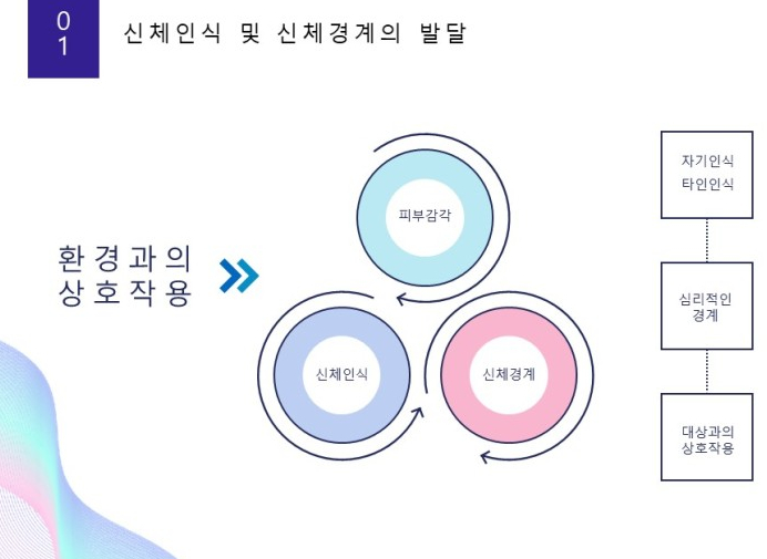  "사회성 향상을 위한 신체경계 스누젤렌 프로그램 후기" #사회성향상 #초등학생심리상담 #스누젤렌(스노젤렌)전문회사 #마인드케어랩스누젤렌 #사회성발달 #아이들심리발달 #심리안정실