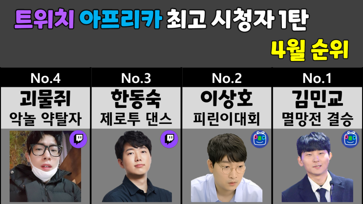 인터넷 방송 최고시청자 4월 순위 1탄 (트위치, 아프리카)