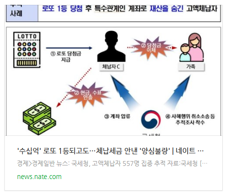 '수십억' 로또 1등되고도…체납세금 안낸 '양심불량'