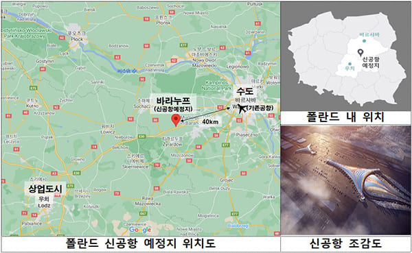  인천국제공항공사-KDI, 폴란드 신공항 사업 예타 조사 '타당' 판정