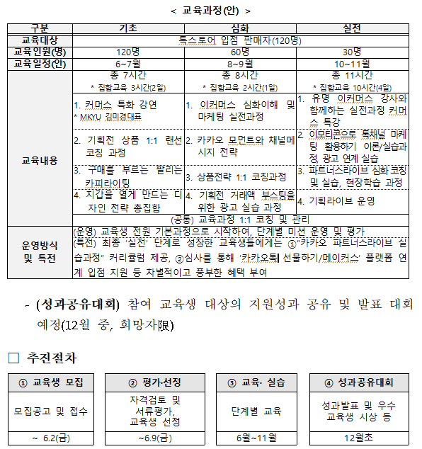  카카오쇼핑 더하는가치 사업개요, 신청접수