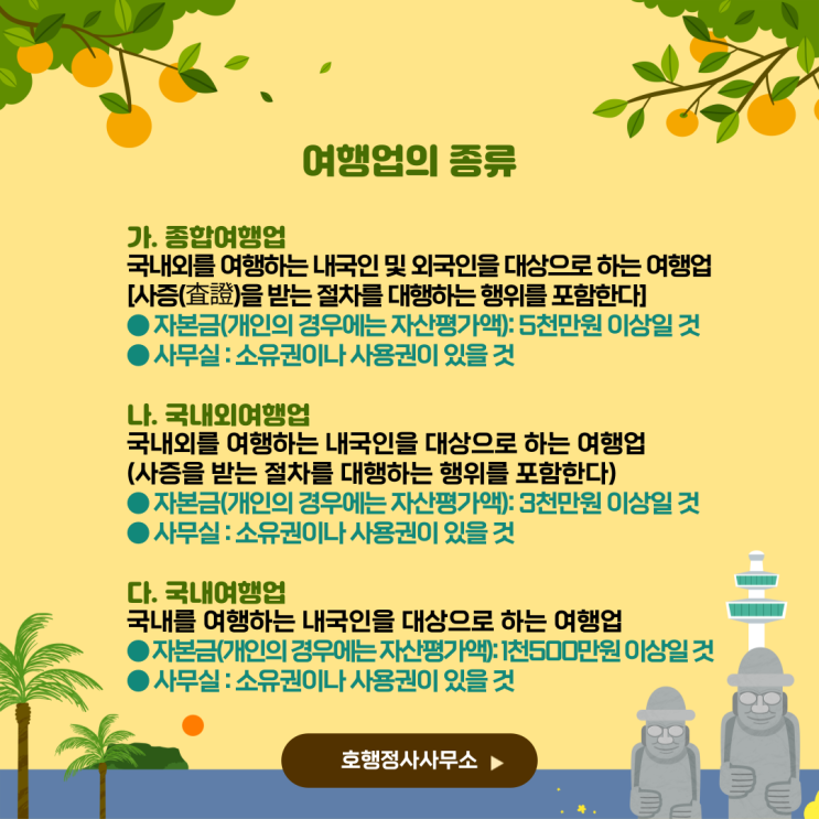  여행업의 종류와 등록신청