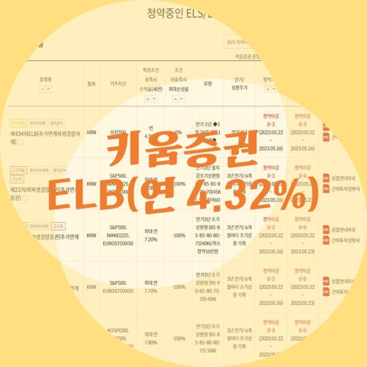  키움증권 원금 보장형 ELB(주가연계파생결합사채) 434회 상품, 수익구조와 수익률
